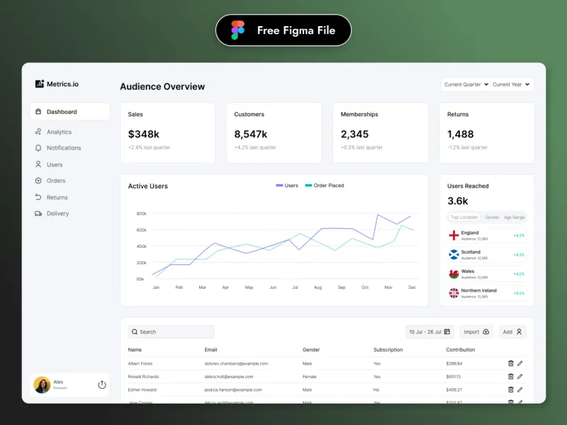After the Honeymoon: Why Week Two Kills Most Streams (And the Systems That Survive It)